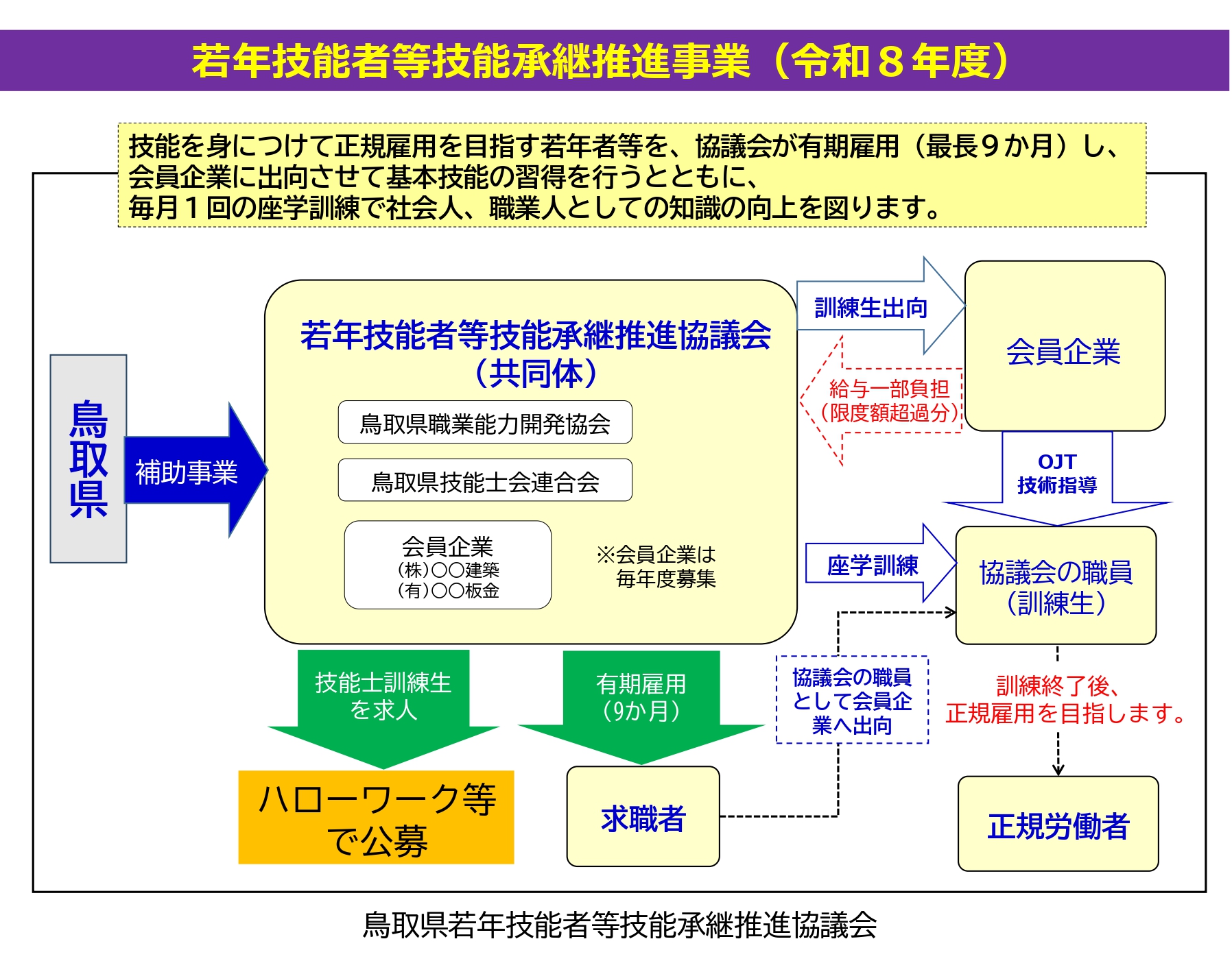 事業概要図